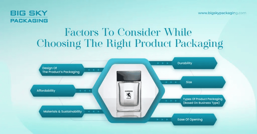 Factors to consider while choosing the right product packaging